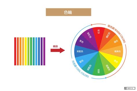 顏色元素|設計配色完整攻略 